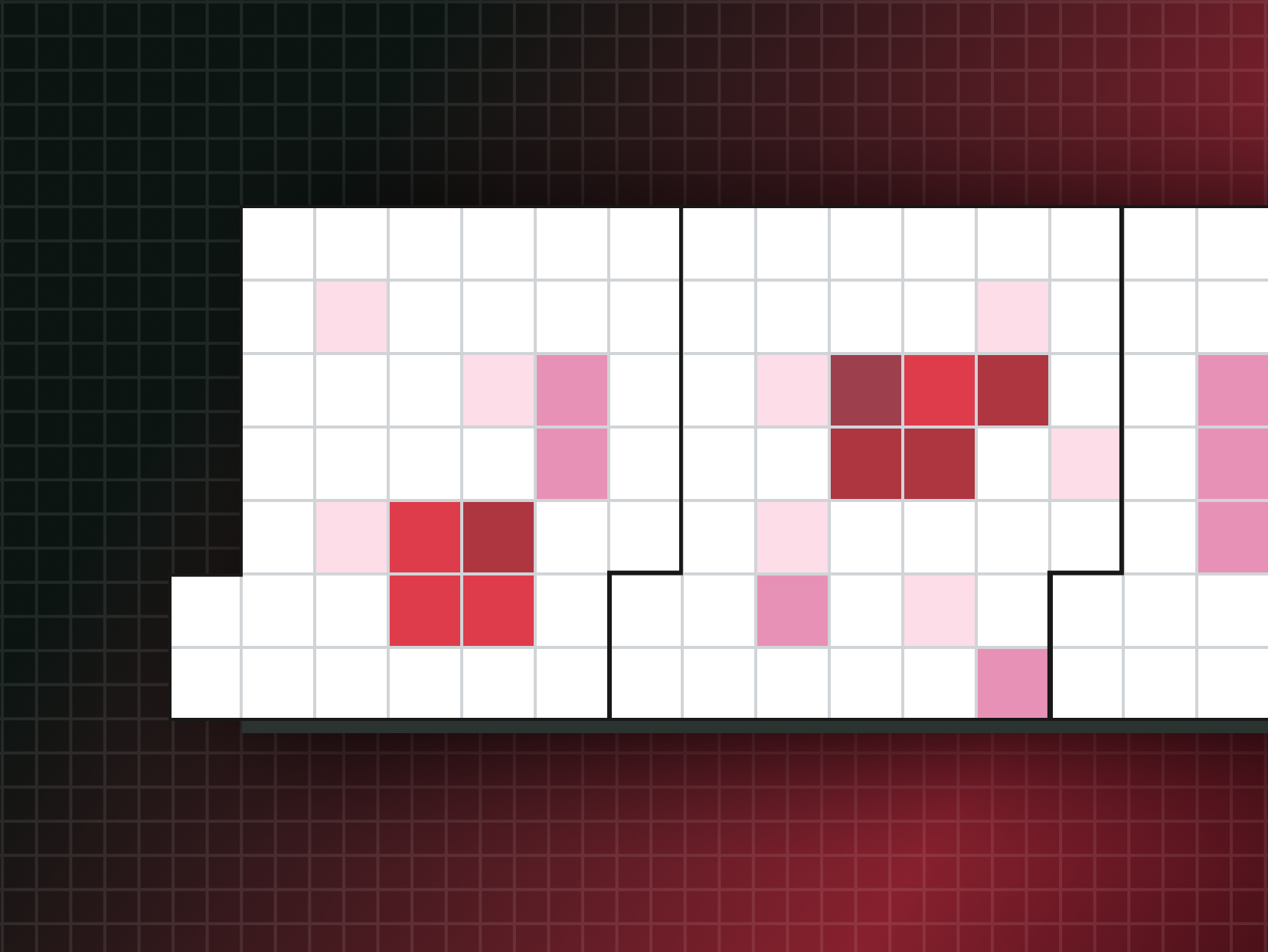New Features: Critical Indicators &amp; Known Exploitation Calendar Heatmap