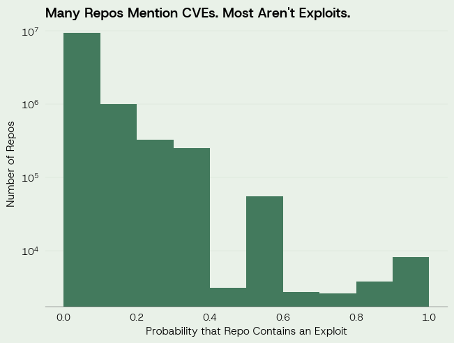 Trojan RAT: Stopping Exploit Spoofing with Machine Learning