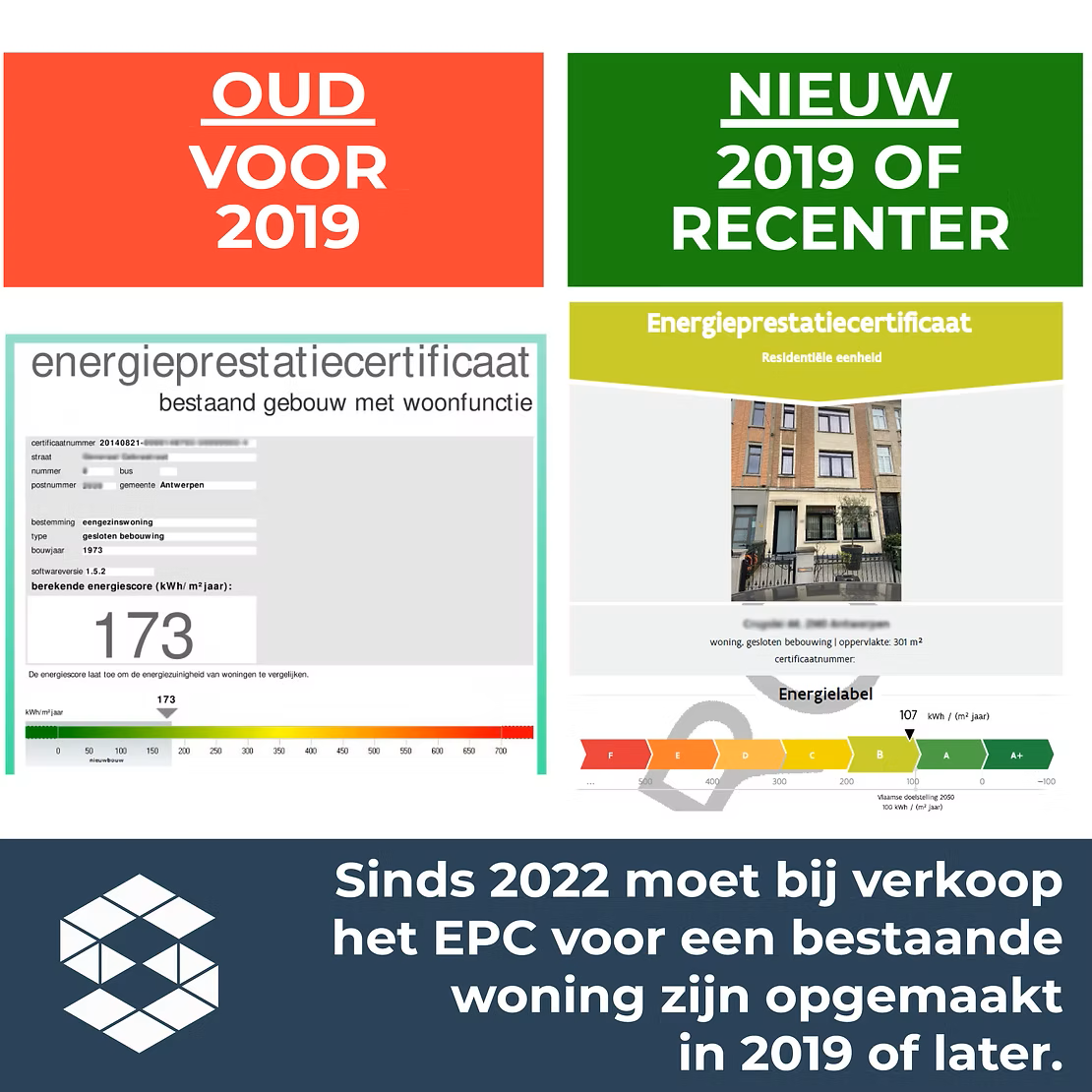 Is een EPC van vóór 2019 nog geldig?