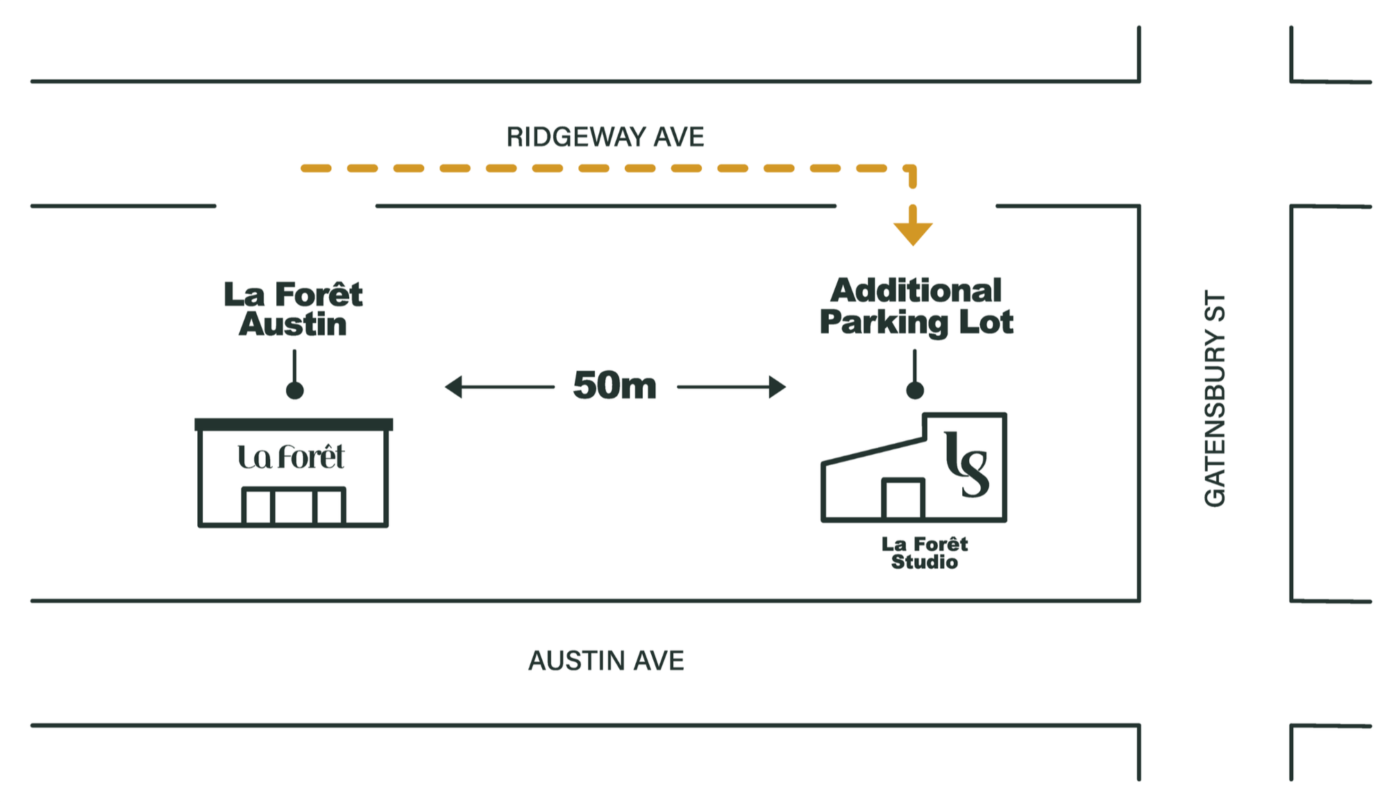 Map showing La Forêt Austin with a parking lot 50 meters to the east, accessible via Gatemnsbury Street from Austin Avenue.
