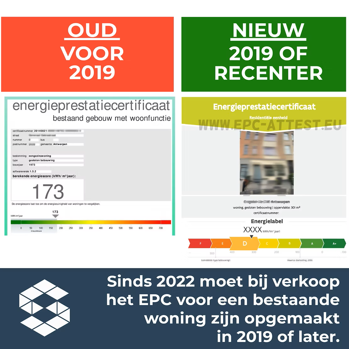 Zijn EPC's van vóór 2019 nog geldig?