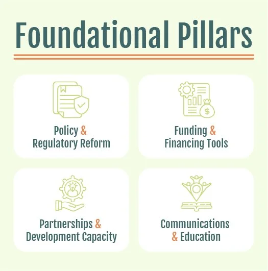 Housing Lake Workshop #4 (EVENT #5) December 3, 2025