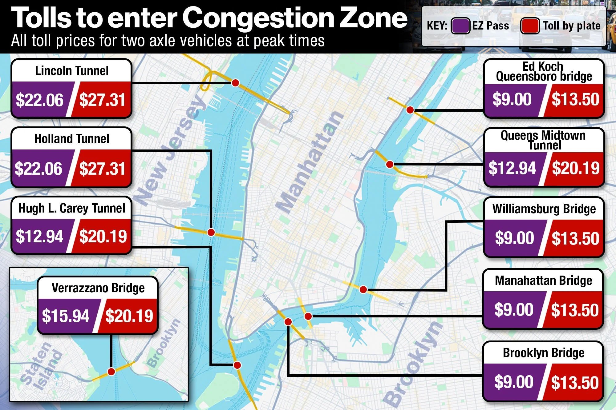 NYC congestion pricing (collaborated  with Jack Forbes).
