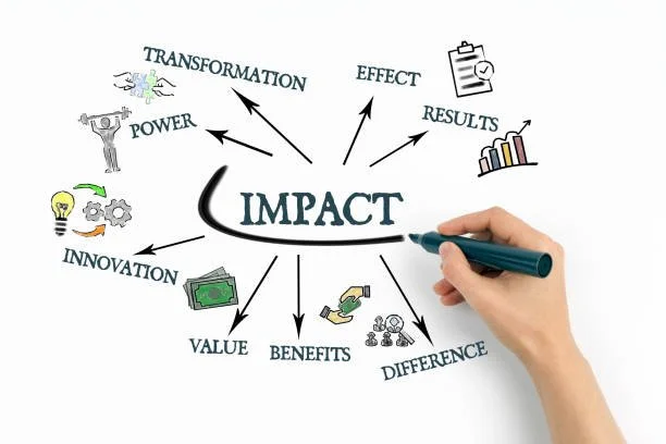 The Power of Influence and Impact