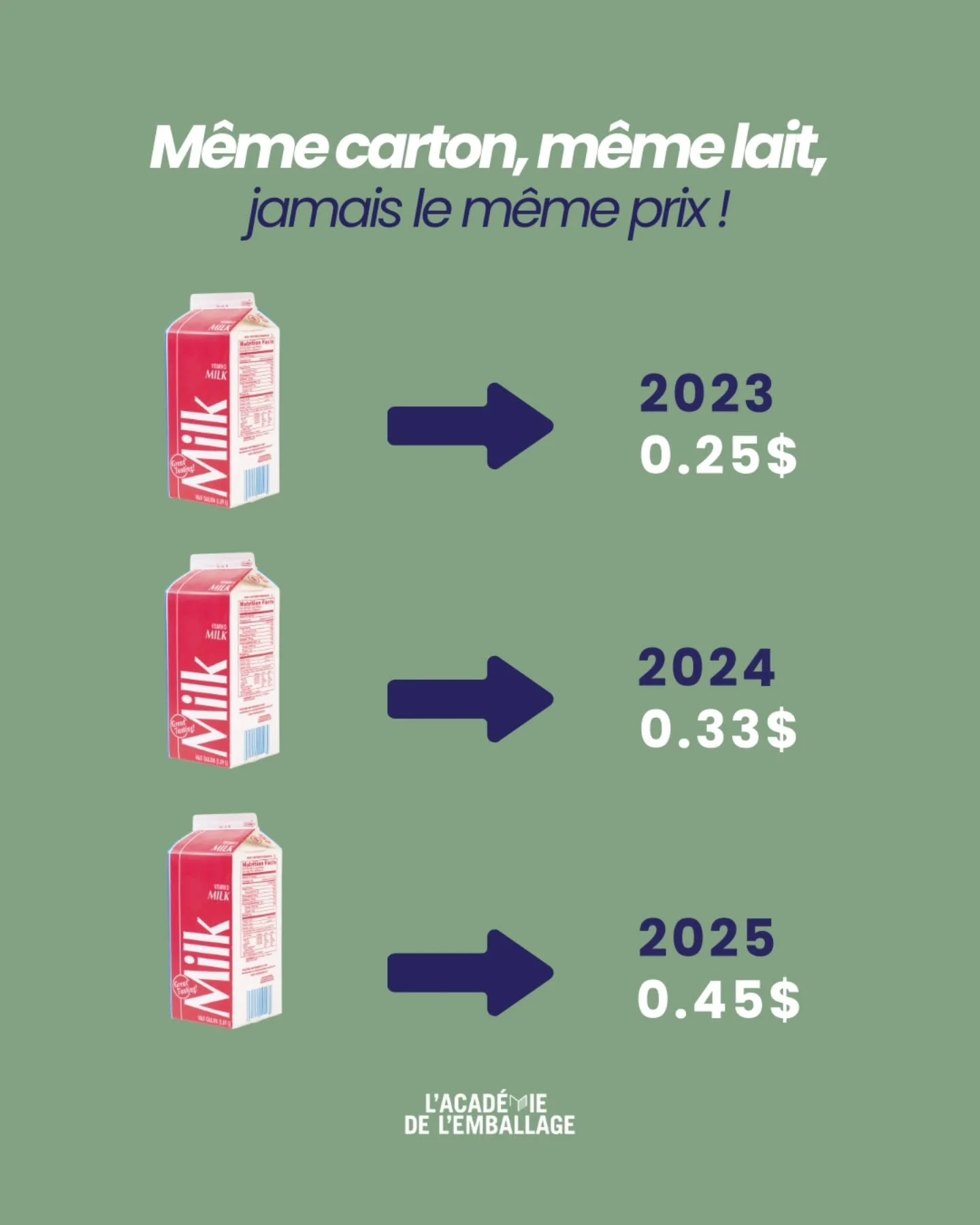 Pourquoi le prix de votre emballage explose&hellip; m&ecirc;me quand vous ne changez rien ?

Un jour, la facture grimpe de +20%&hellip; alors que vous utilisez exactement le m&ecirc;me carton, le m&ecirc;me pot, la m&ecirc;me bo&icirc;te.

Comment es