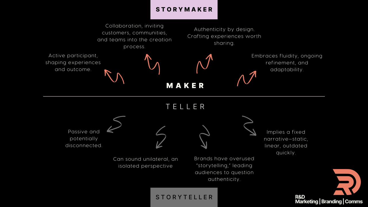 Why the Smartest Brands are Ditching Storytelling for StoryMaking