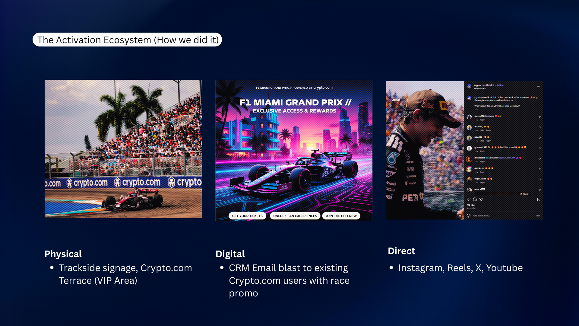 Digital presentation slide with three images showing the activation ecosystem for a race event. The first image depicts a race car on a track with the Crypto.com logo. The second is a colorful, neon-styled promotional graphic for the F1 Miami Grand Prix. The third shows a race car driver at a race event, wearing a cap and a racing suit, with social media comments visible on the side. Below the images are three sections labeled Physical, Digital, and Direct, describing various strategies used in the activation.