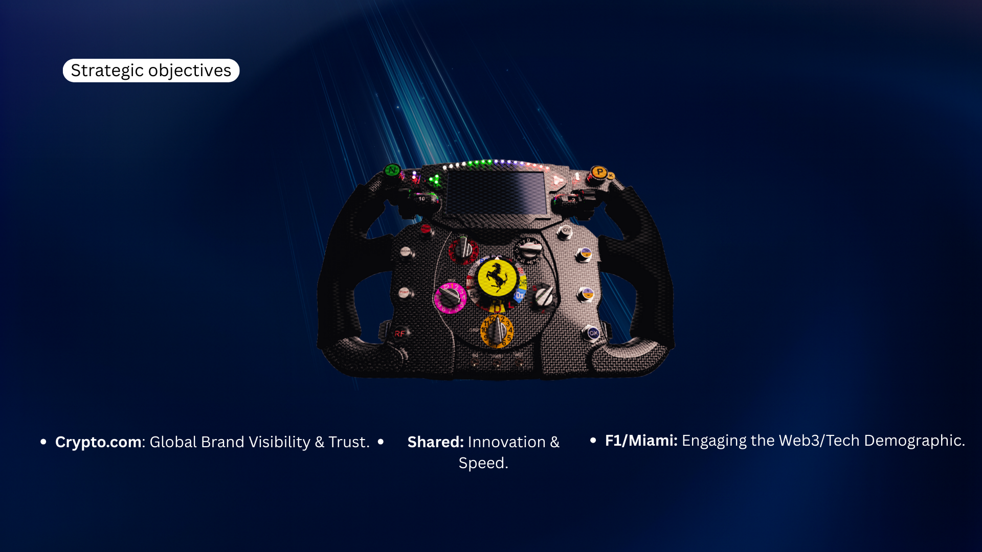 A racing steering wheel with a Ferrari logo in the center, various colored buttons and dials, set against a dark blue background with blue light streaks. Text on the image includes 'Strategic objectives' and bullet points about Crypto.com, Shared, and F1/Miami.