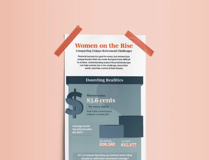 Infographic titled 'Women on the Rise: Conquering Unique Retirement Challenges' with statistics on gender pay gap, showing women earn 83.6 cents for every dollar men earn and average social security benefits of $20,562 for women and $25,277 for men.