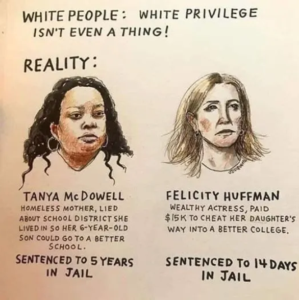 👑 Understanding my White Privilege