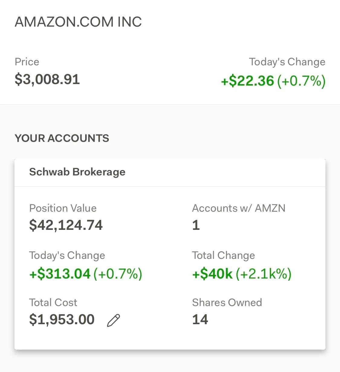 💰 Amazon’s Wealth
