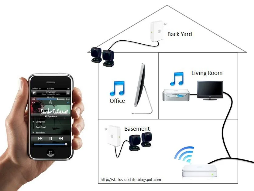 Alex thanks Apple for his wireless home.
