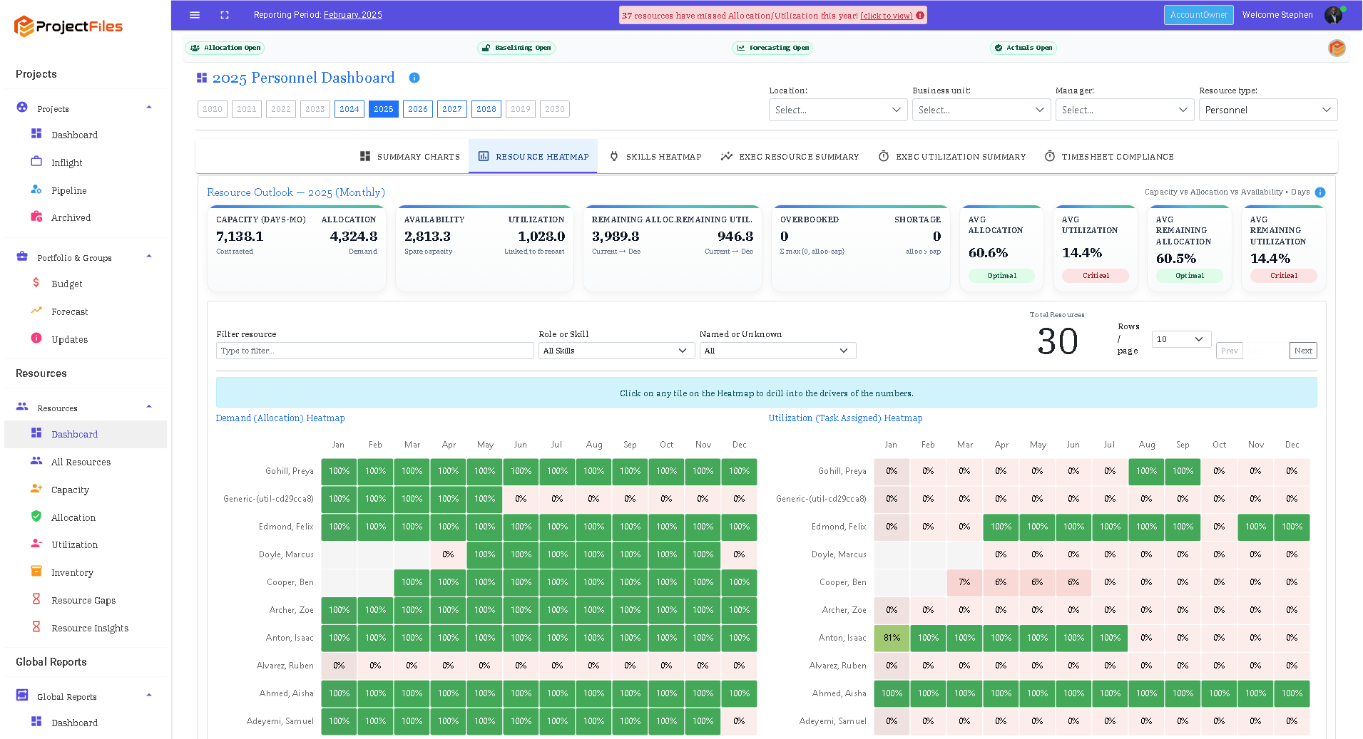 Comparison of planned resource allocation with actual project hours and utilisation