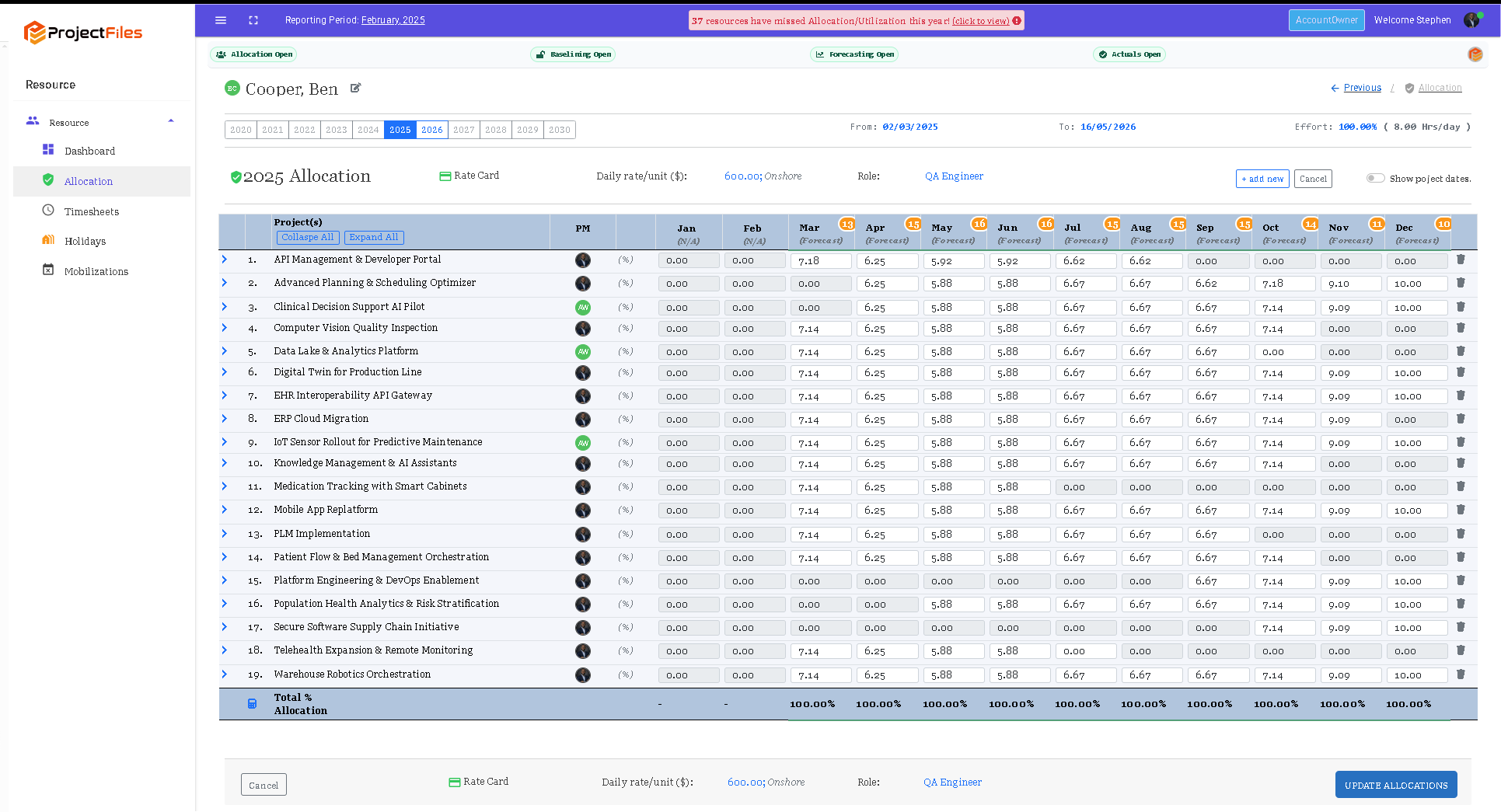 Resource capacity planning across multiple projects showing allocation and remaining availability