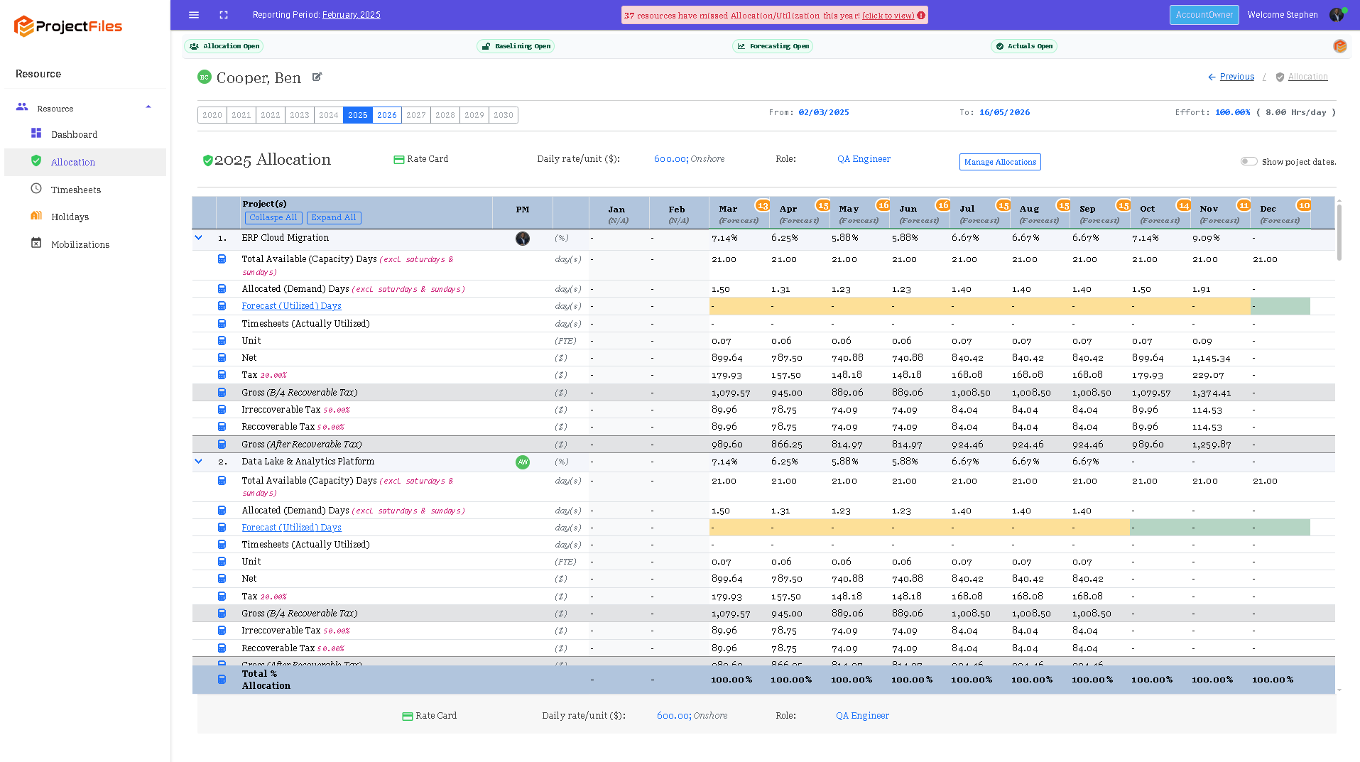 Resource capacity view showing staffing conflicts and competing allocations across multiple projects