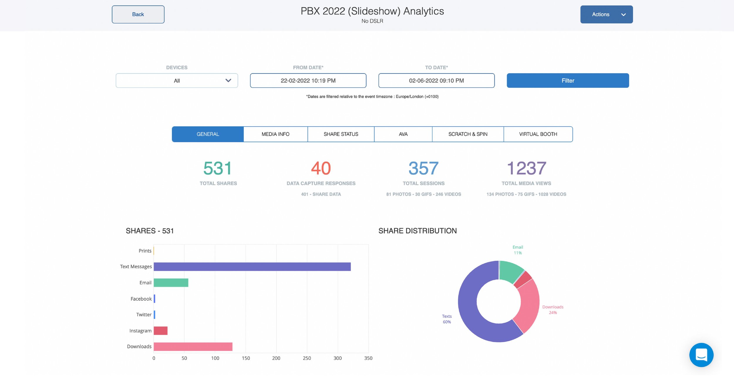 Xpressbooth experiential marketing Calgary data capture solution providing live event analytics, audience engagement reports, AI Photo Booth Calgary insights, and measurable ROI for corporate brand activation in Alberta.