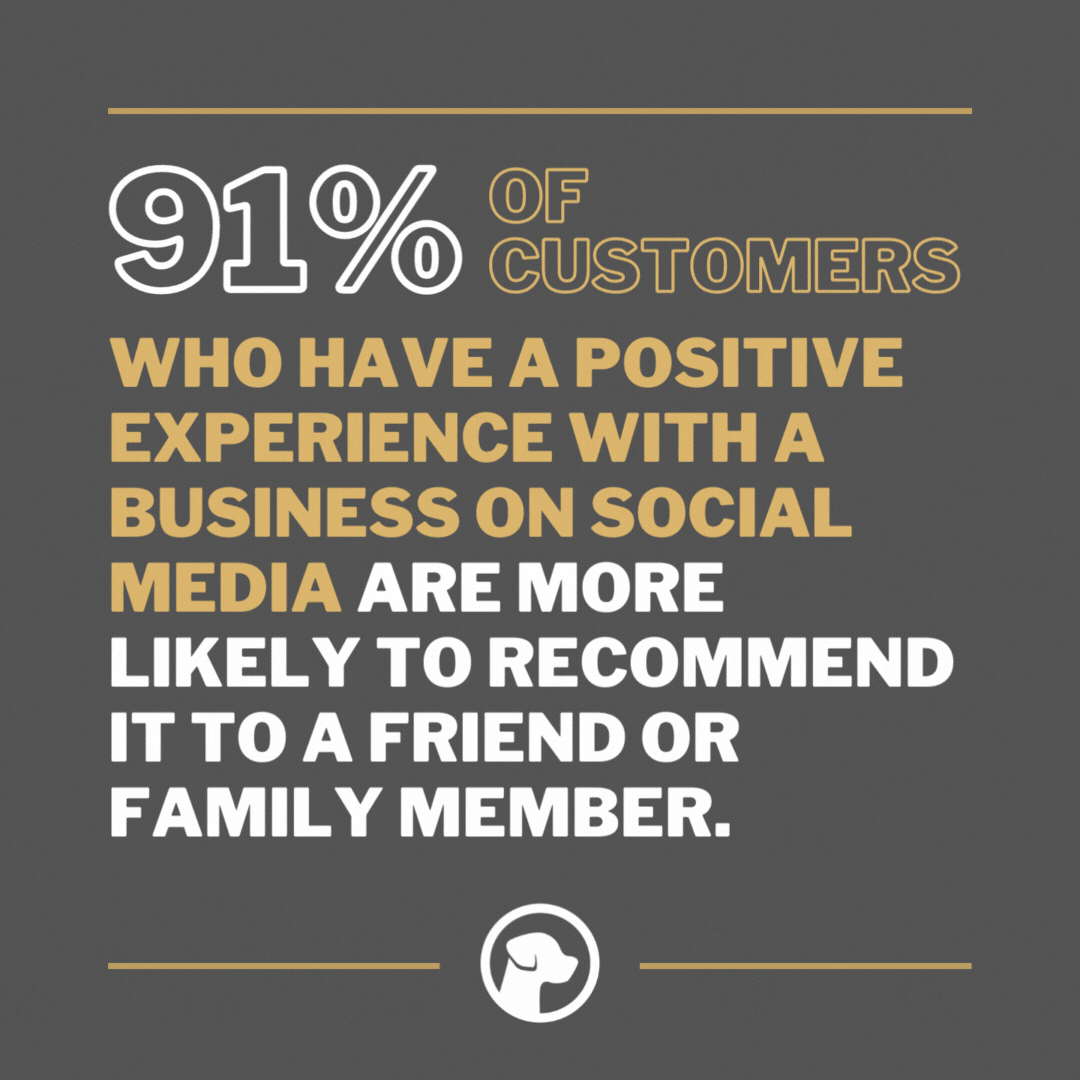 Statistic infographic showing 91% of customers with positive social media business experiences are more likely to recommend it to friends or family, with a small social media icon at the bottom.