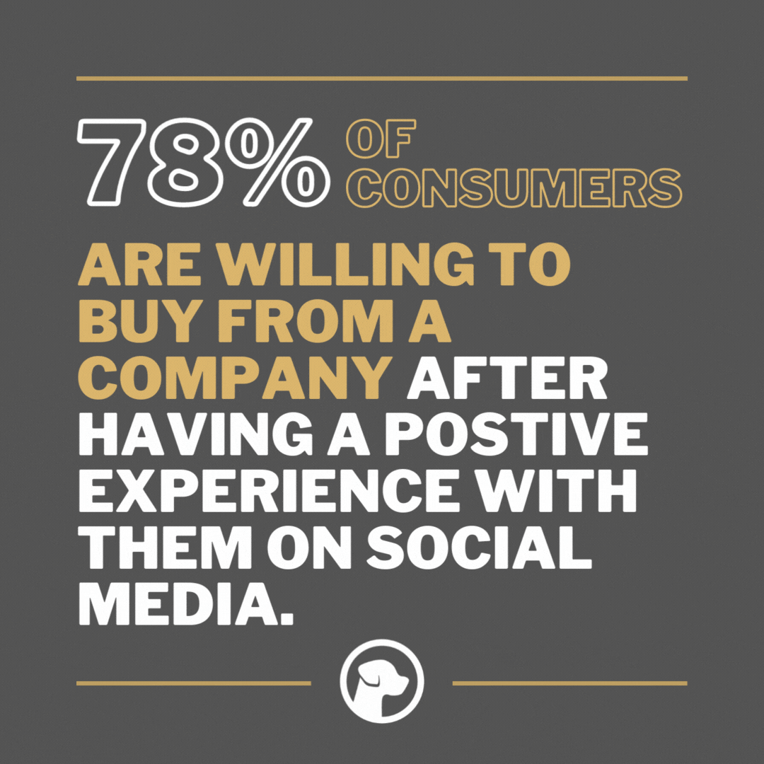 A social media statistic infographic showing that 78% of consumers are willing to buy from a company after a positive experience on social media, with a Facebook logo at the bottom.