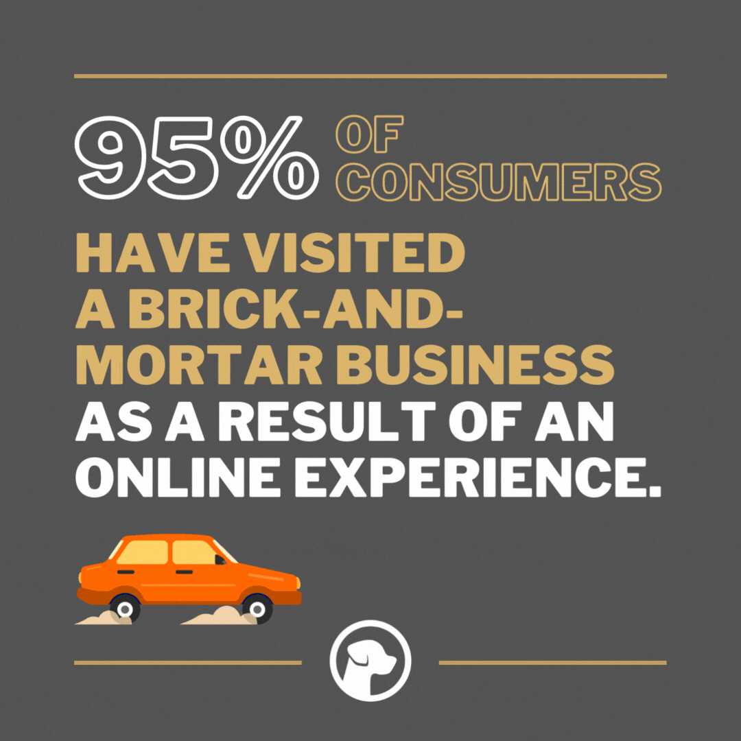 Infographic stating 95% of consumers have visited a brick-and-mortar business after an online experience. Features an orange car graphic and a small black and white logo at the bottom.
