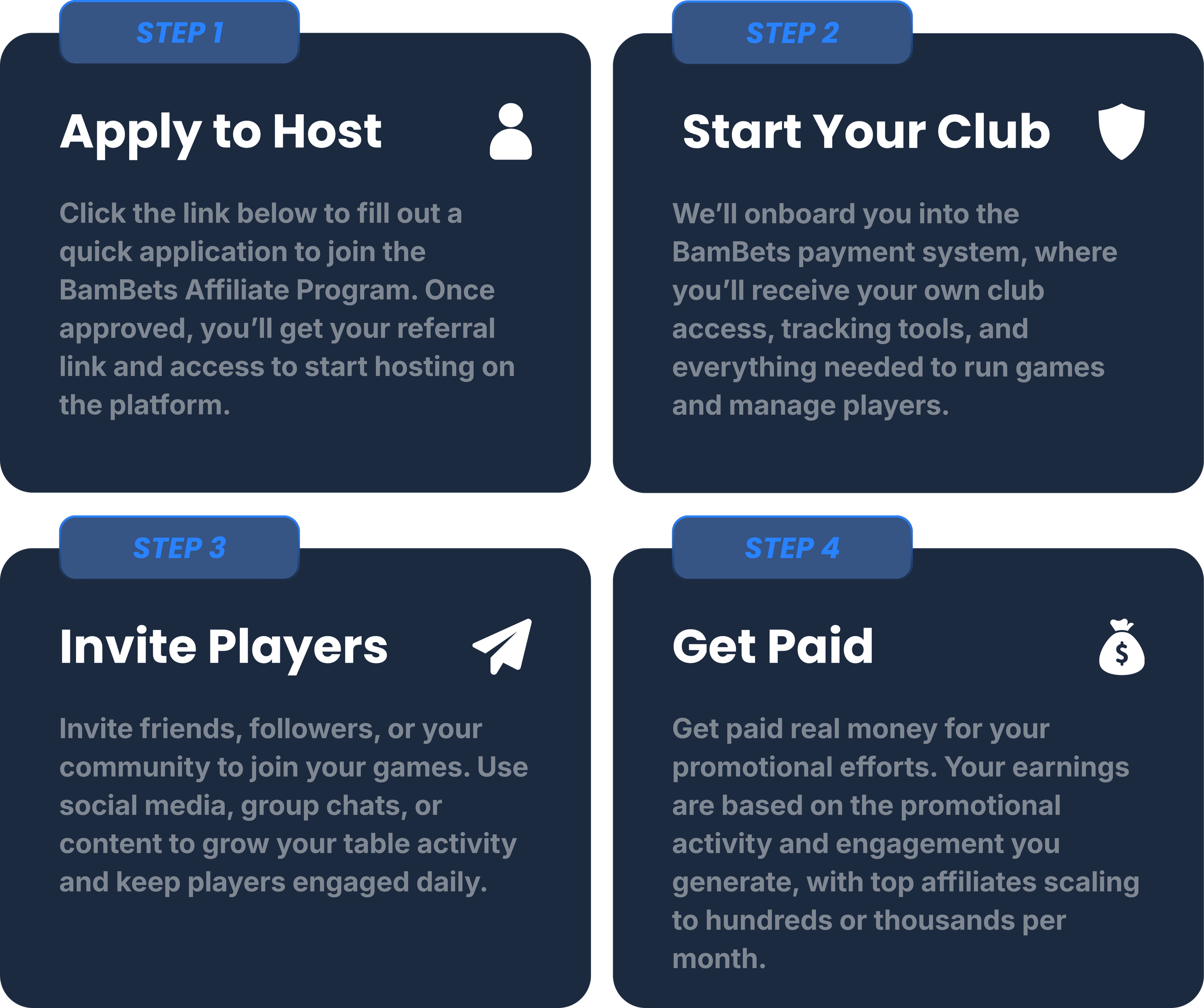 Infographic with four steps for starting a club and earning money: Step 1 shows applying to host with a person icon; Step 2 shows starting a club with a shield icon; Step 3 shows inviting players with a paper plane icon; Step 4 shows getting paid with a money bag icon. Each step has a description of the process.