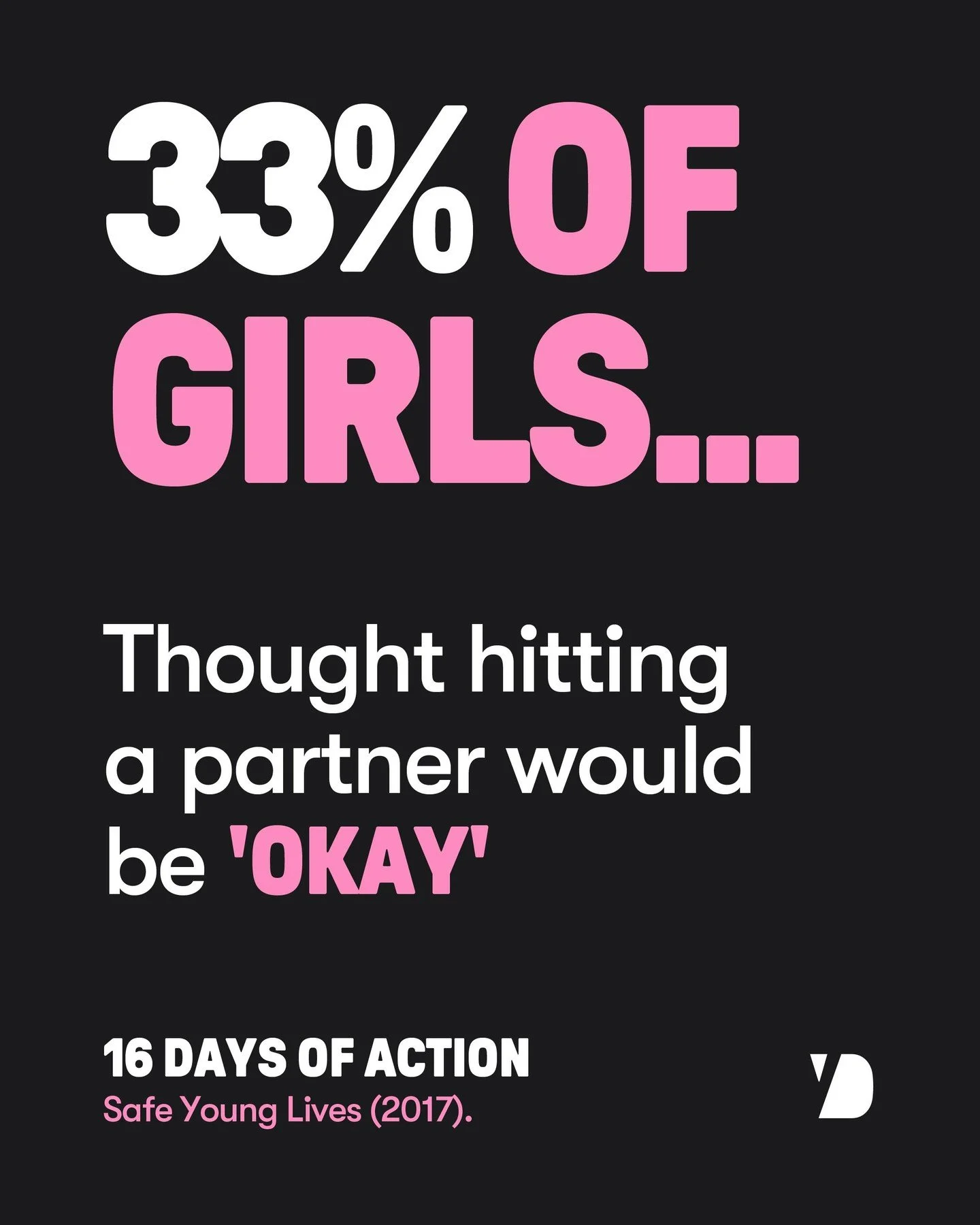 According to data from the Safe Young Lives report (2017), 1 in 3 girls (33%) said they thought it was &lsquo;okay&rsquo; to hit a partner. This shows how urgently we need to challenge harmful attitudes about relationships.

The Safe Young Lives repo