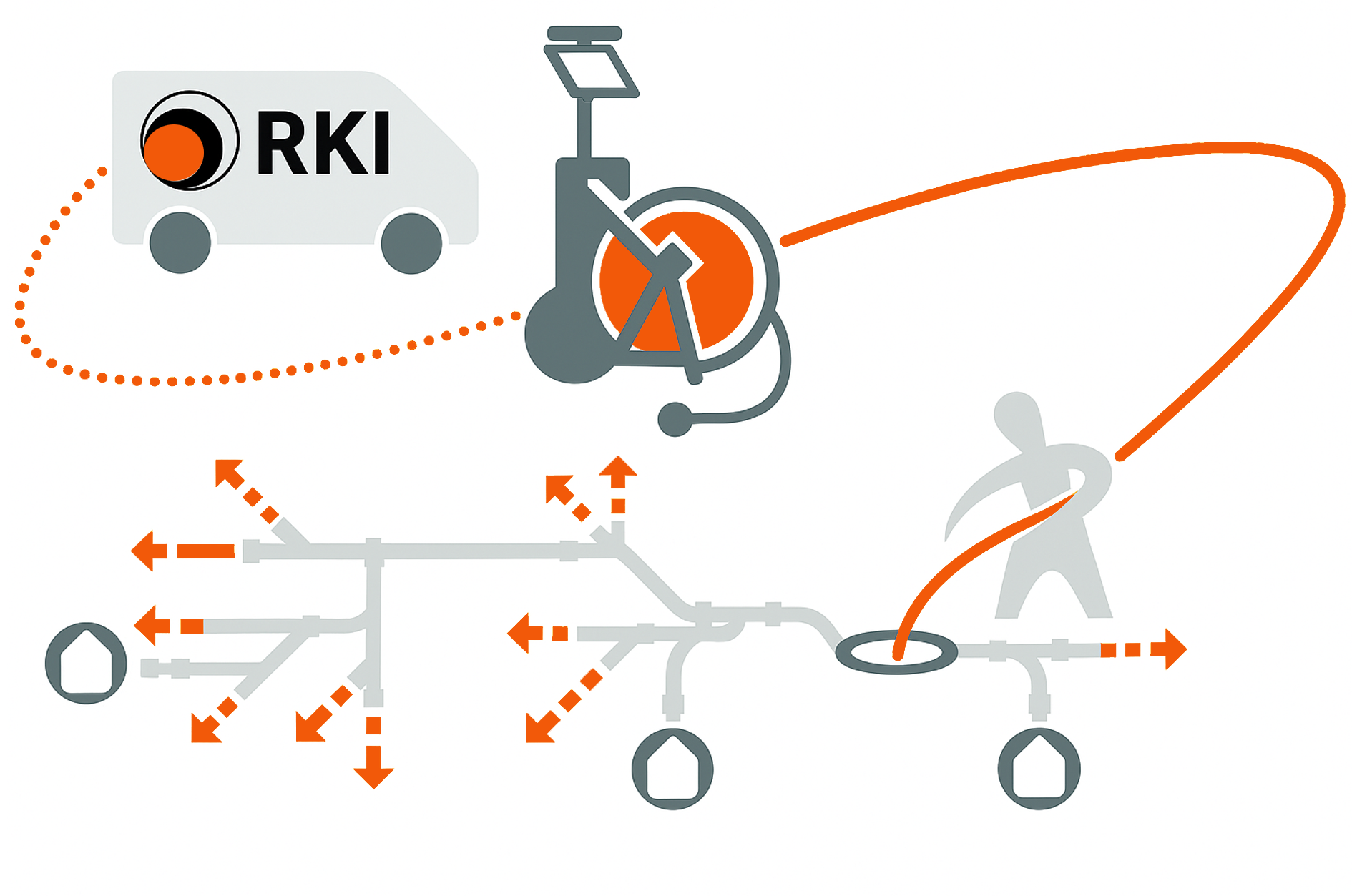 Illustration und schematische Darstellung einer Satelliten Kamera für Schächte und Kanäle die es ermöglicht auch in weit verzweigten Abwasser Systemen zuverlässige Kamera Aufnahmen zu machen.