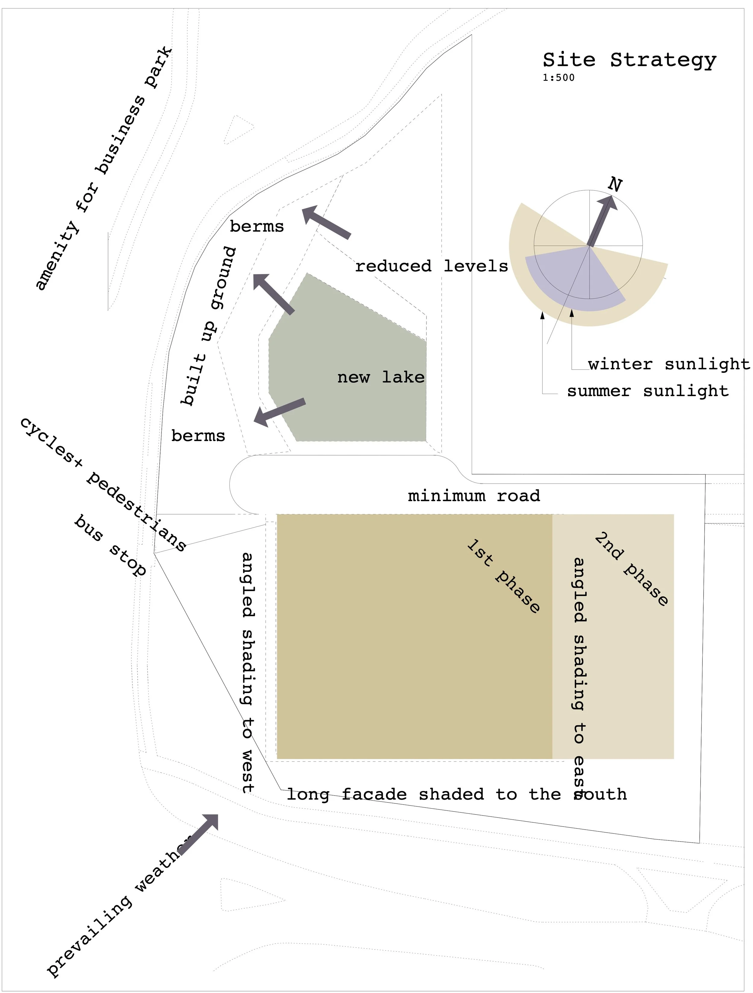 Site strategy.jpg