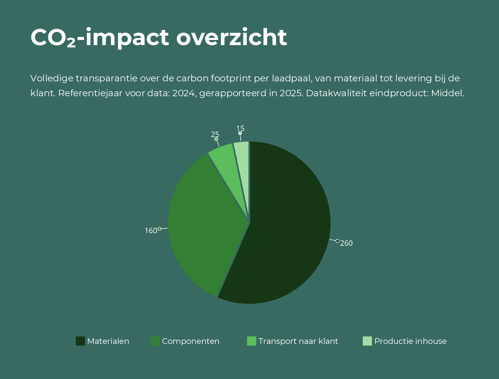 Alles wat je moet weten over het Digitaal Product Paspoort (DPP) en de impact op jouw MKB-bedrijf