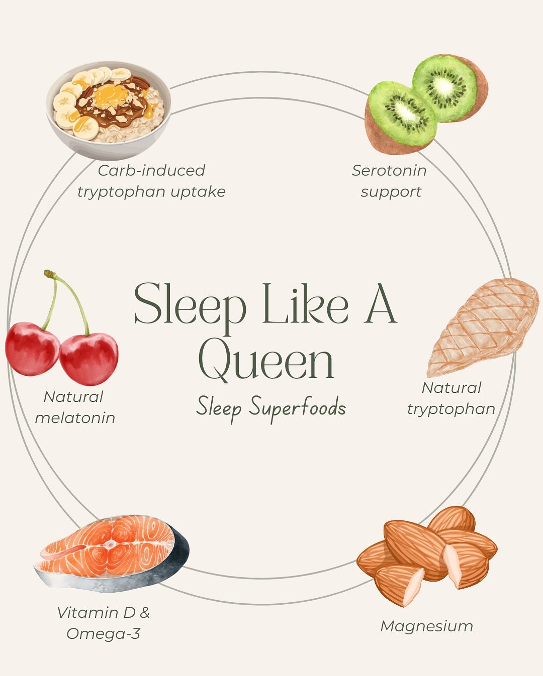 👑 TOP 6 FOODS THAT SUPPORT MELATONIN TO HELP YOU SLEEP LIKE A QUEEN

🍒 1. Tart Cherries

✔ Contain melatonin
✔ Shown to &uarr; sleep time and efficiency

👉 Best studied &ldquo;sleep food&rdquo;

🥝 2. Kiwi

✔ Improves sleep onset, duration, effici