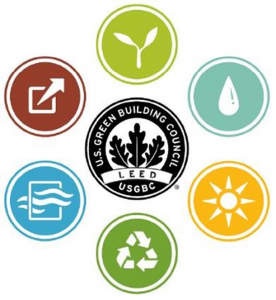 Six eco-friendly icons surrounding a central LEED logo, representing sustainability principles like waste reduction, water conservation, renewable energy, indoor air quality, and recycling.