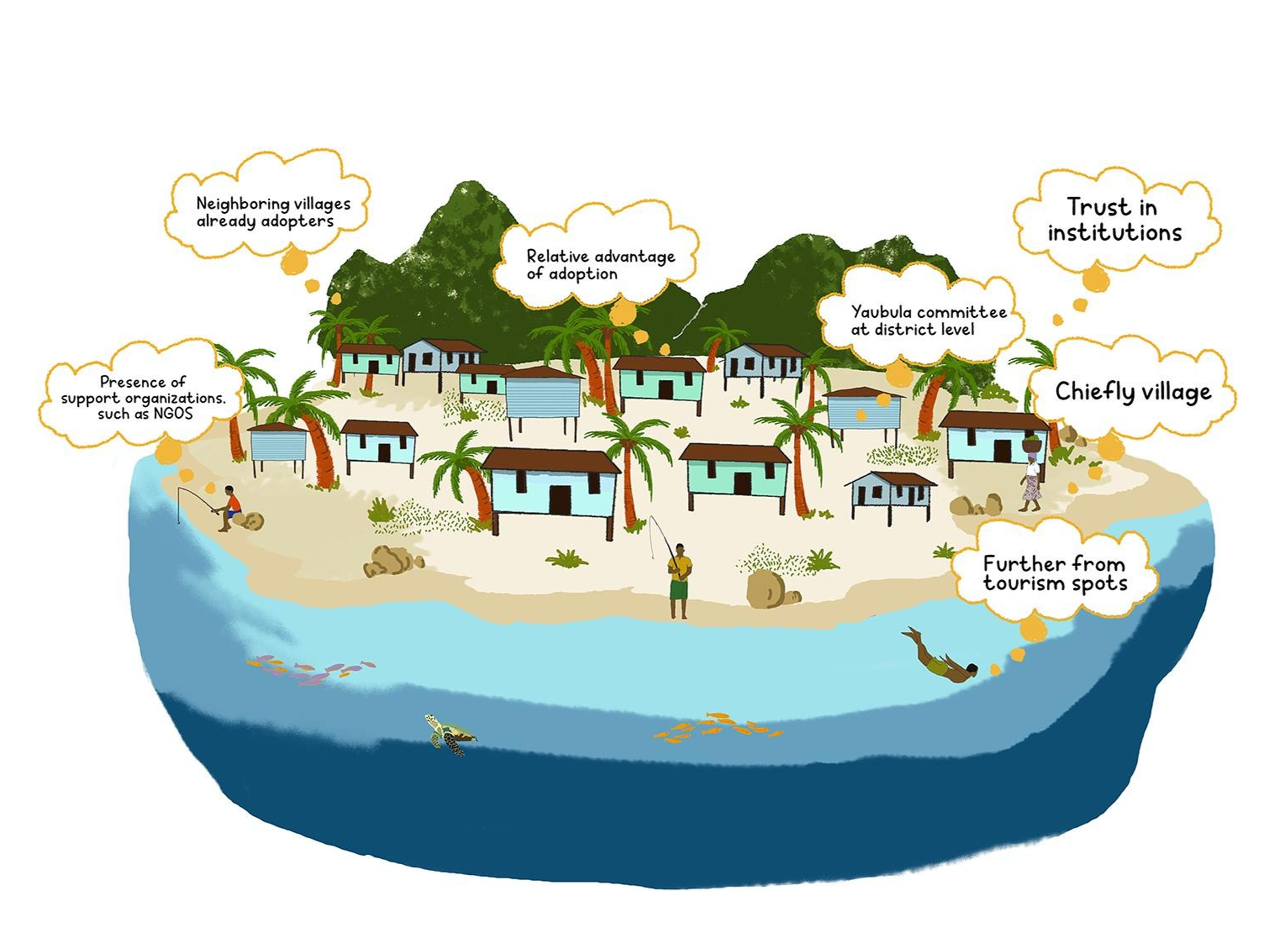 Insights for scaling indigenous-led natural resource management