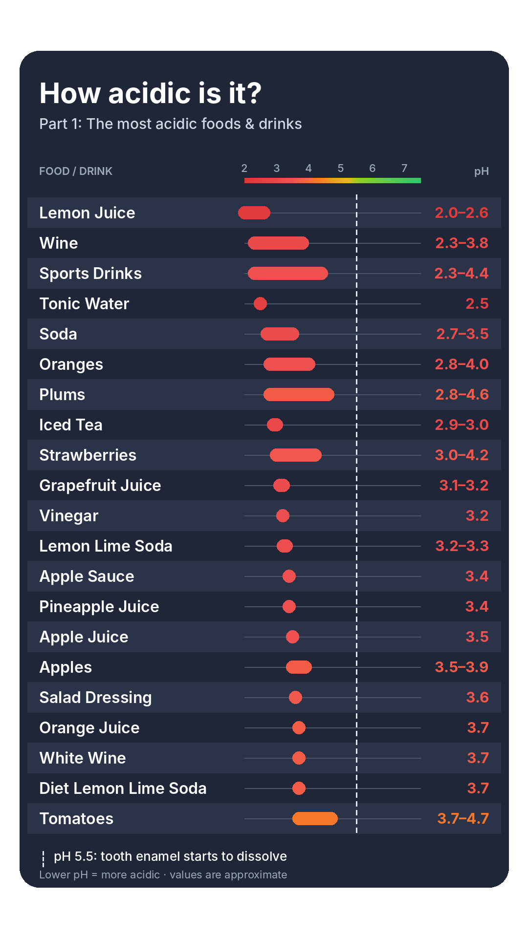 ph-chart-part1-most-acidic.png