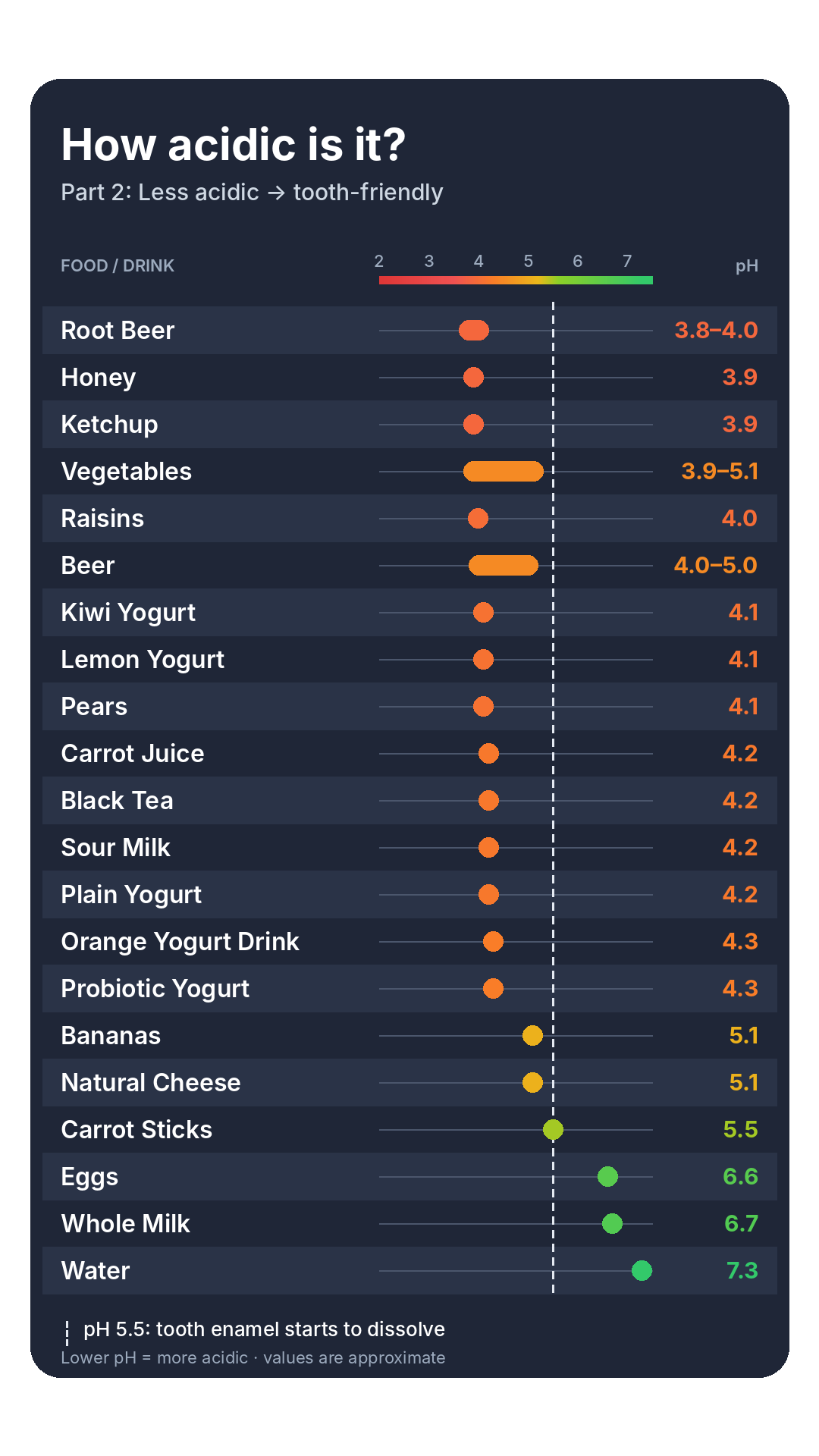 ph-chart-part2-less-acidic.png