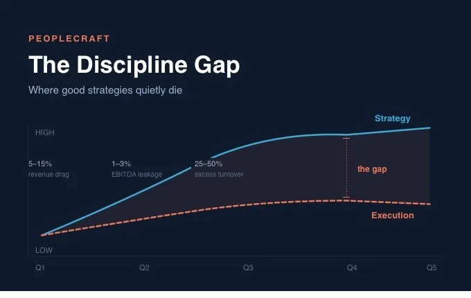 The Discipline Gap
