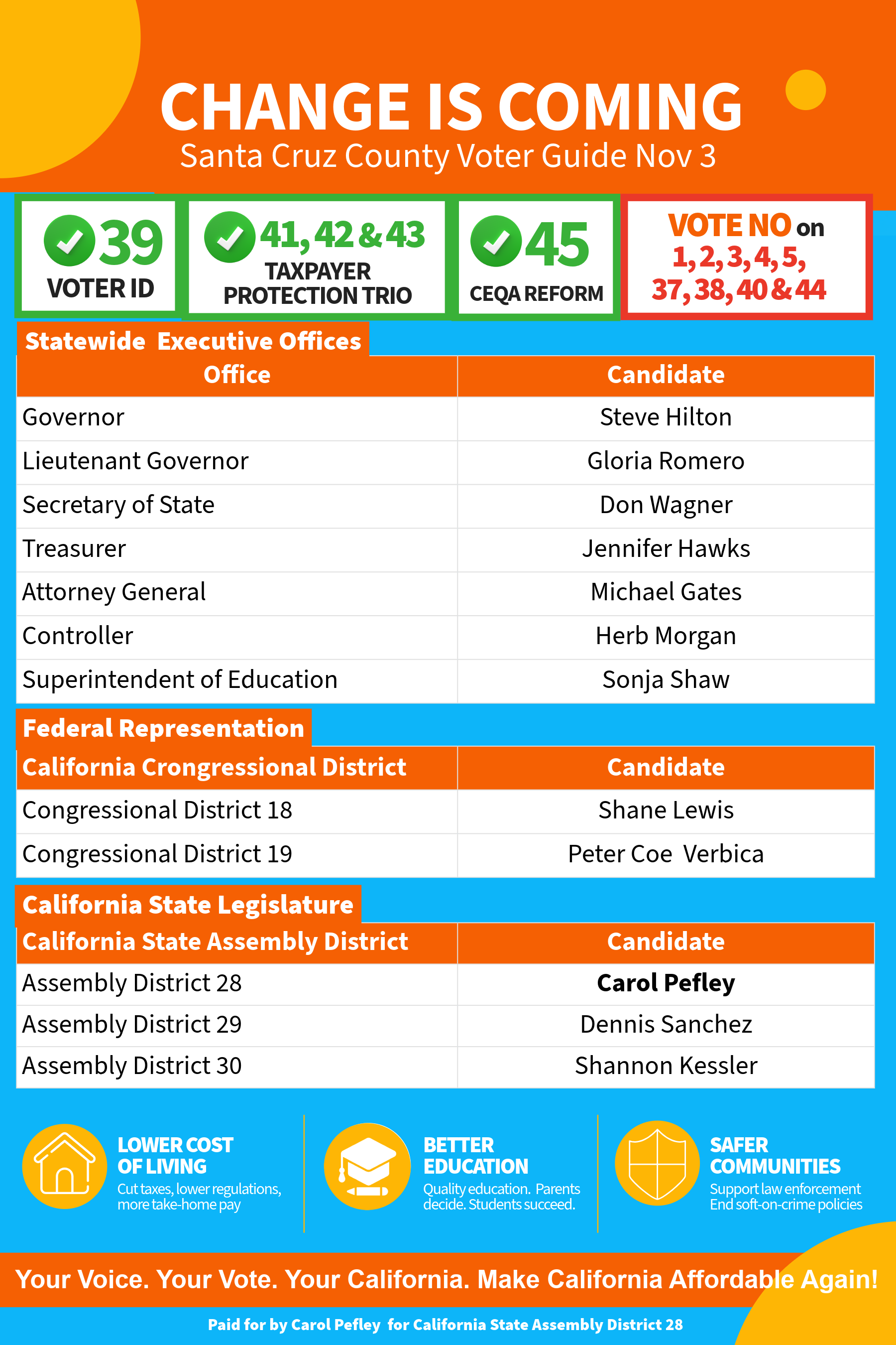A campaign guide advocating for voting in Santa Cruz County on November 3. It includes information about ballot measures, candidates for various offices, and slogans promoting lower taxes, better education, and safer communities.