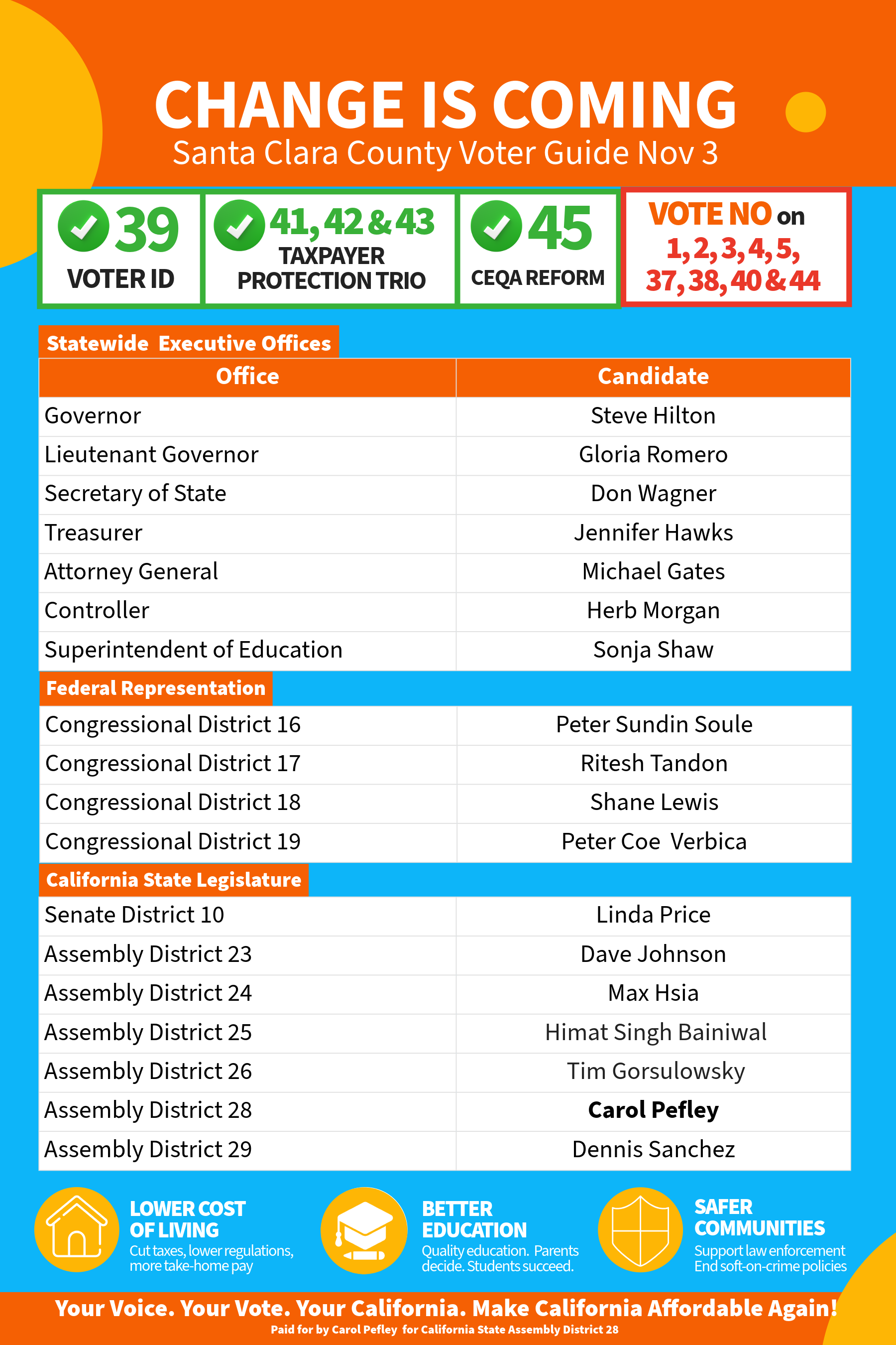 A campaign guide advocating for voting in Santa Clara County on November 3. It includes information about ballot measures, candidates for various offices, and slogans promoting lower taxes, better education, and safer communities.