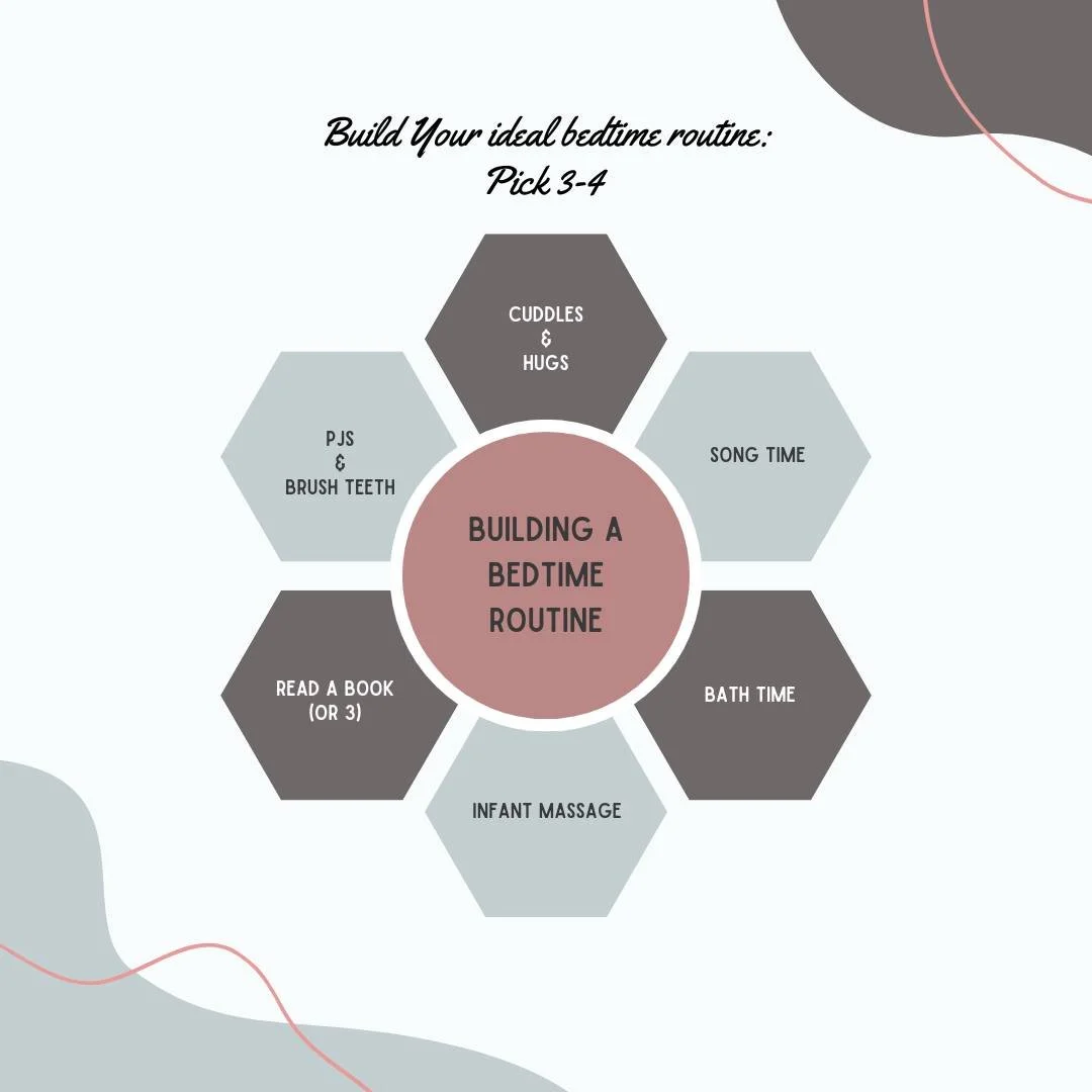 Did you know...

Your bedtime routine doesn't need to be complicated? It just needs to be consistent.

If your little one is over 4 months: pick 3-4 from the chart and build YOUR ideal bedtime routine. You need to enjoy the routine as much as your li