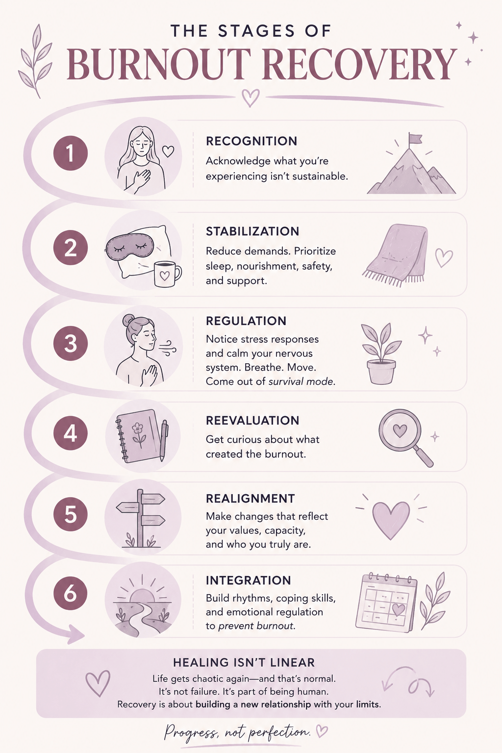 infographic showing the stages of burnout recovery after working with a trauma and neurodivergence therapist in Oregon