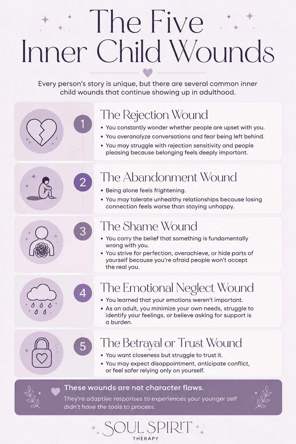 infographic of the five inner child wounds- rejection, abandonment, shame, emotional neglect, betrayal or trust