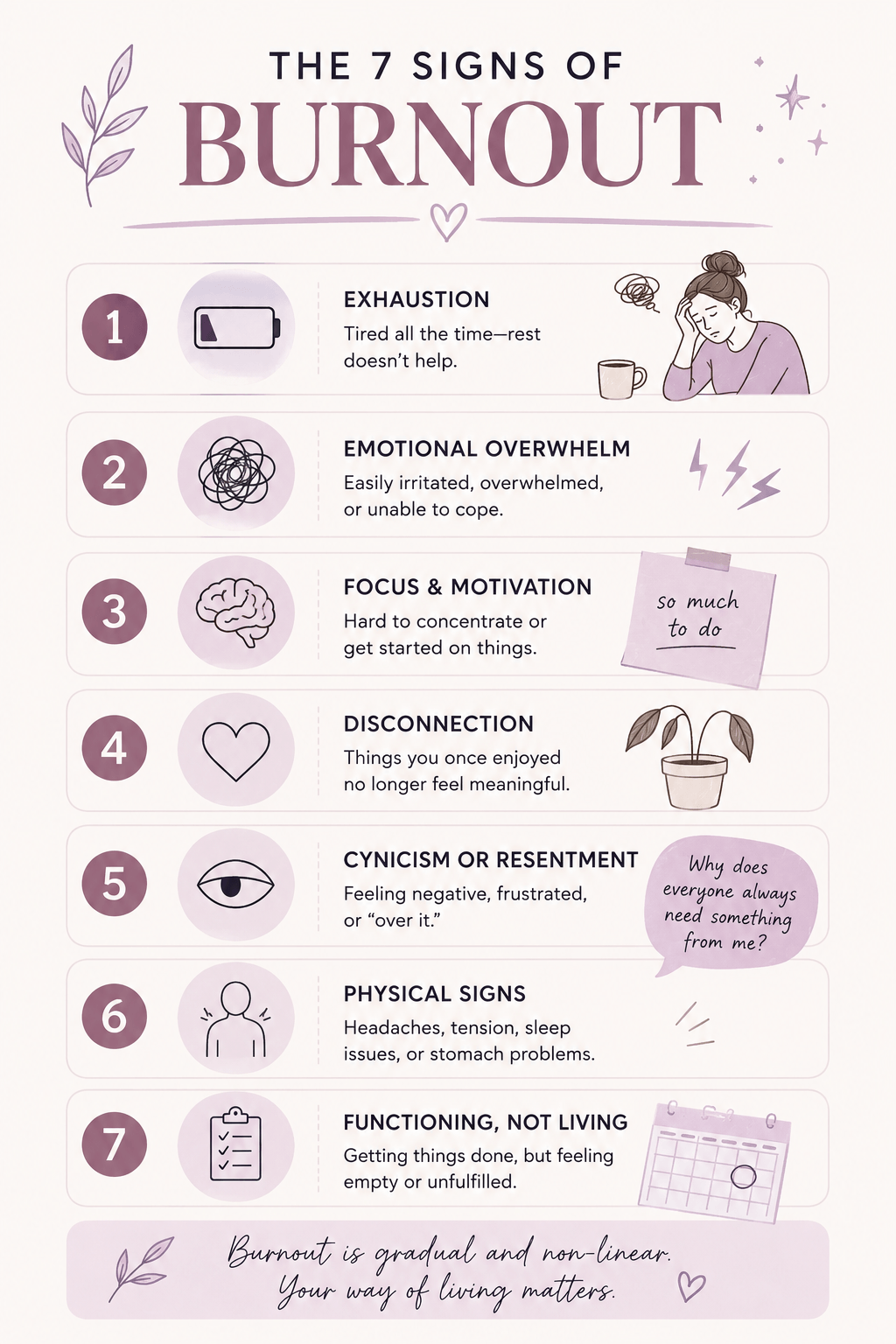 infographic showing the 7 signs of burnout in high performing women
