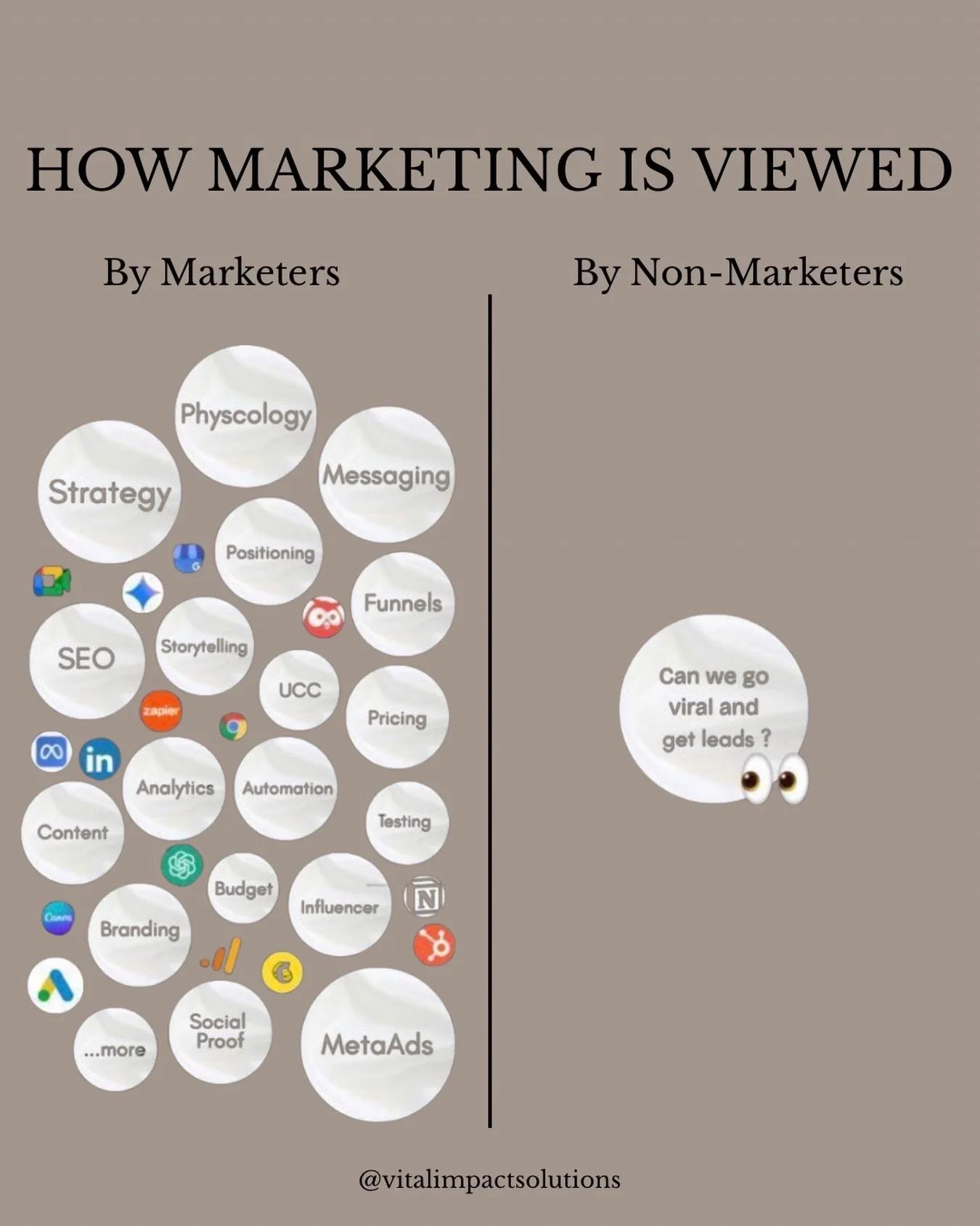 Let&rsquo;s clear something up.

A lot of people think marketing is just:
&ldquo;Can this go viral?&rdquo;
&ldquo;Can we get more leads?&rdquo;

Totally fair questions.
But that&rsquo;s not the whole picture.

Marketing isn&rsquo;t a single post, ad,