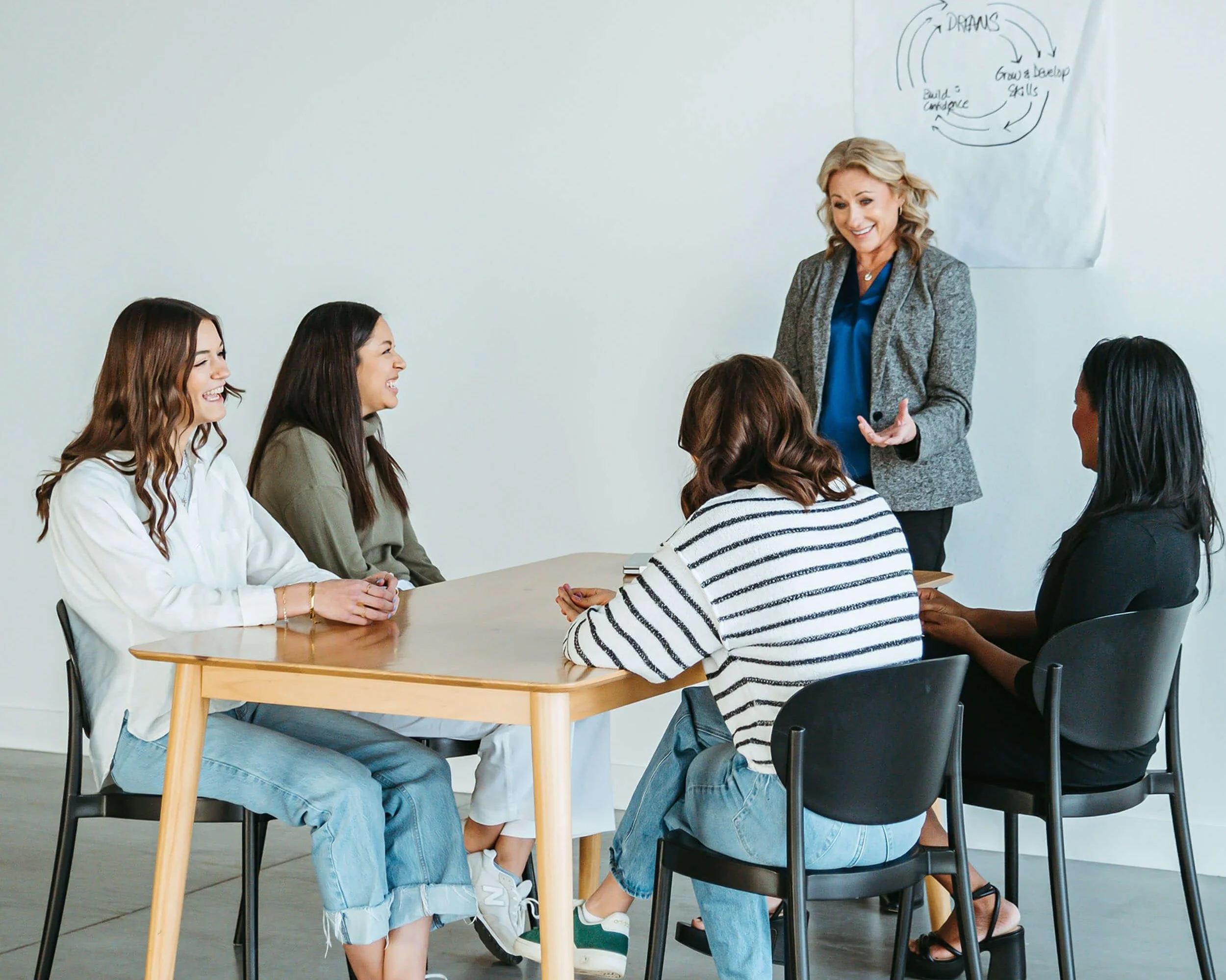 A woman presenting to a group of five women seated at a table during a workshop or meeting.