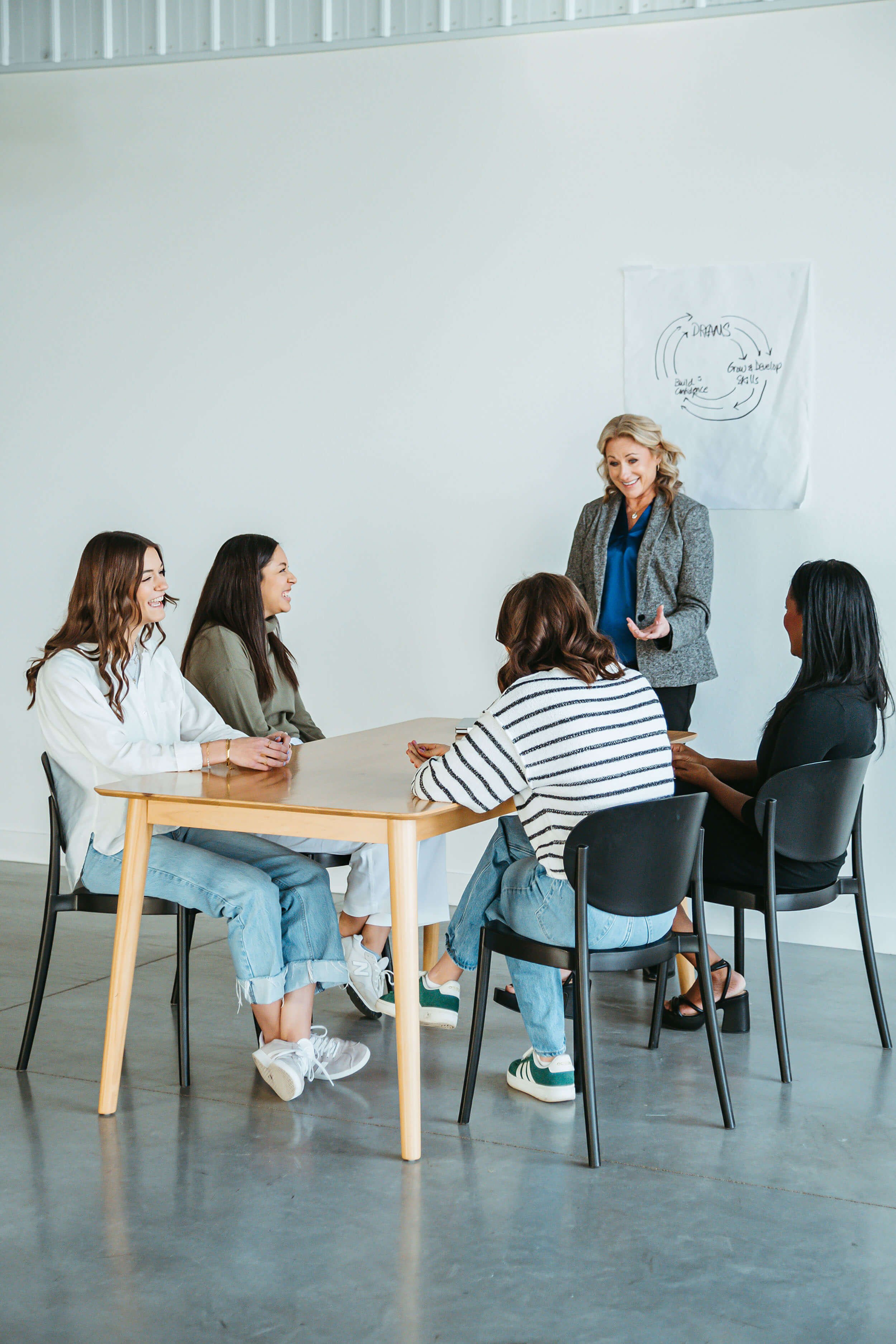 A group of five women participating in a meeting in a modern office space, with one standing and speaking, and four seated around a wooden table, smiling and engaging. There is a whiteboard with a diagram in the background.