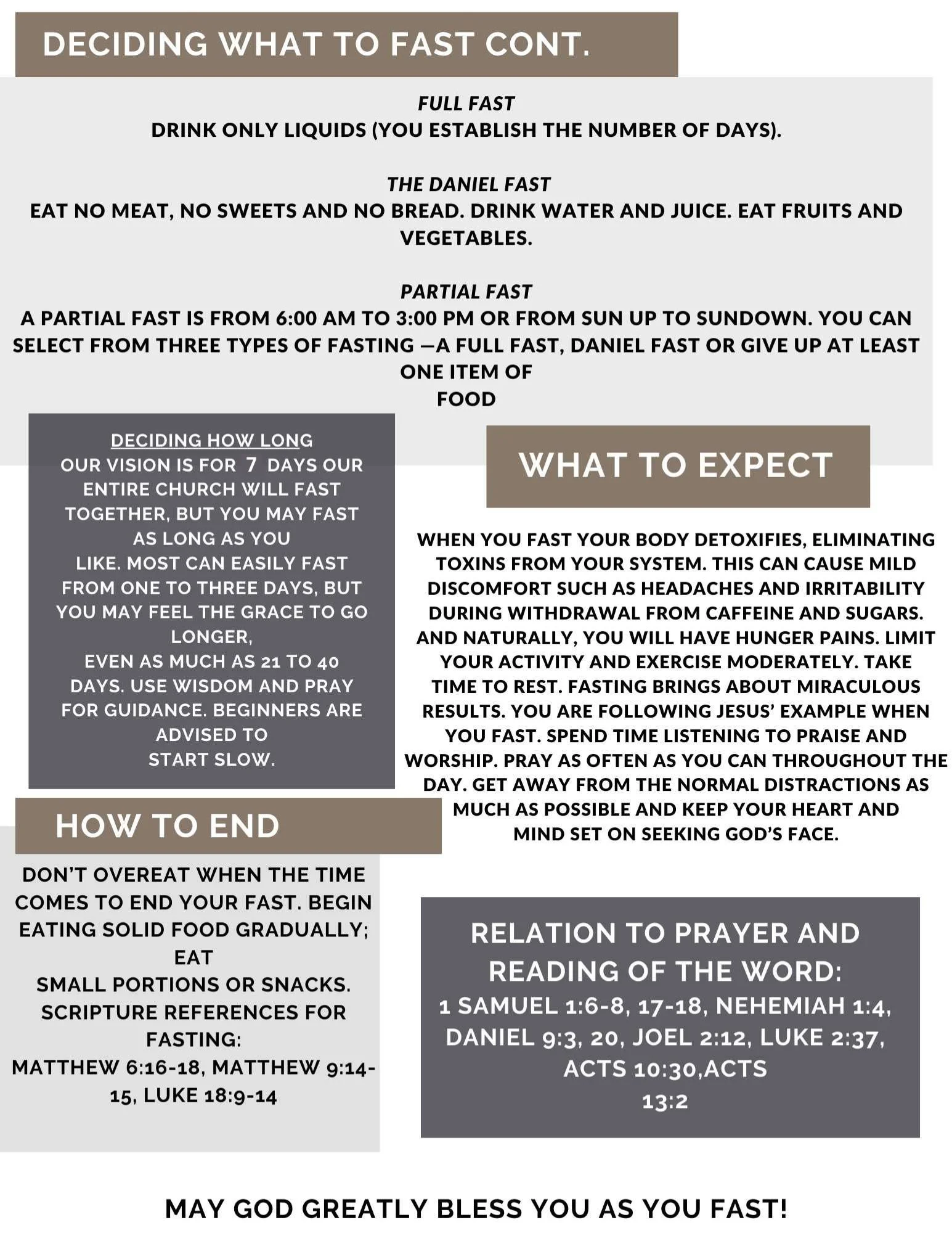 Informational poster outlining guidelines and advice for fasting, including types of fasts, duration, how to end a fast, what to expect physically and spiritually, and related scripture references.