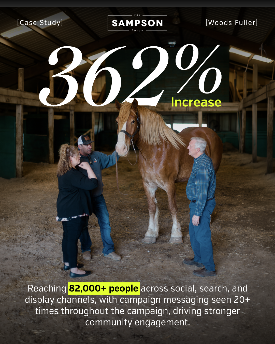Three people in a horses stable surrounding a horse  with a large title of "362% increase"