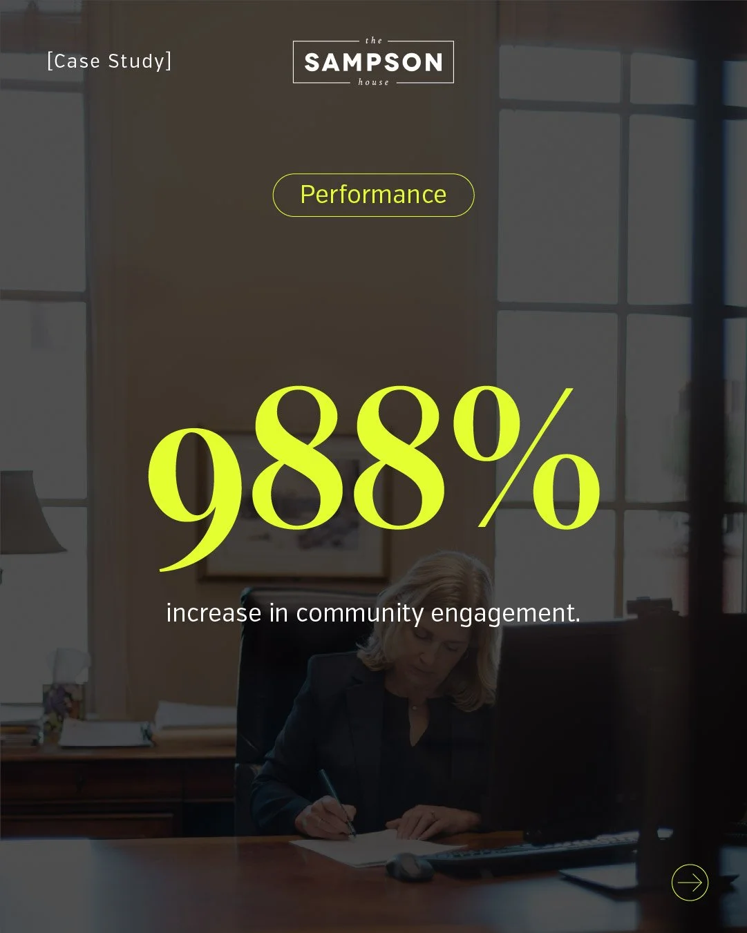 A large 988% in bright yellow text under the headline "Performance"