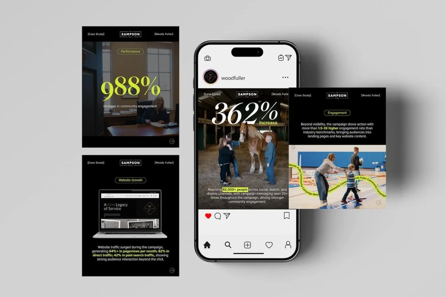 Woods Fuller Community Campaign analytics mockup