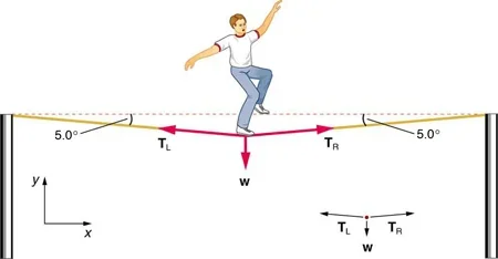 2 Thoughts - Balance &amp; Tension