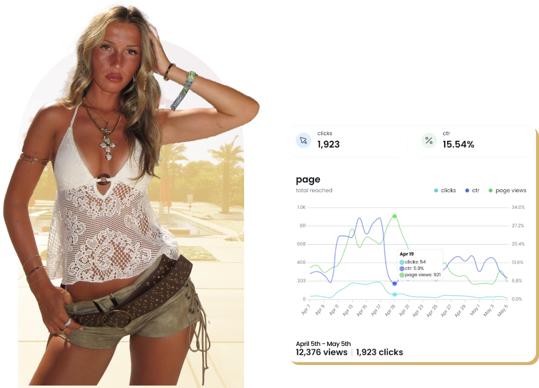 A woman with blonde hair wearing a white crocheted tank top, beige shorts, and jewelry, standing outdoors near a pool with palm trees in the background, holding her waist and looking at the camera. There is also a screenshot of a digital analytics graph showing page views, clicks, and engagement data.