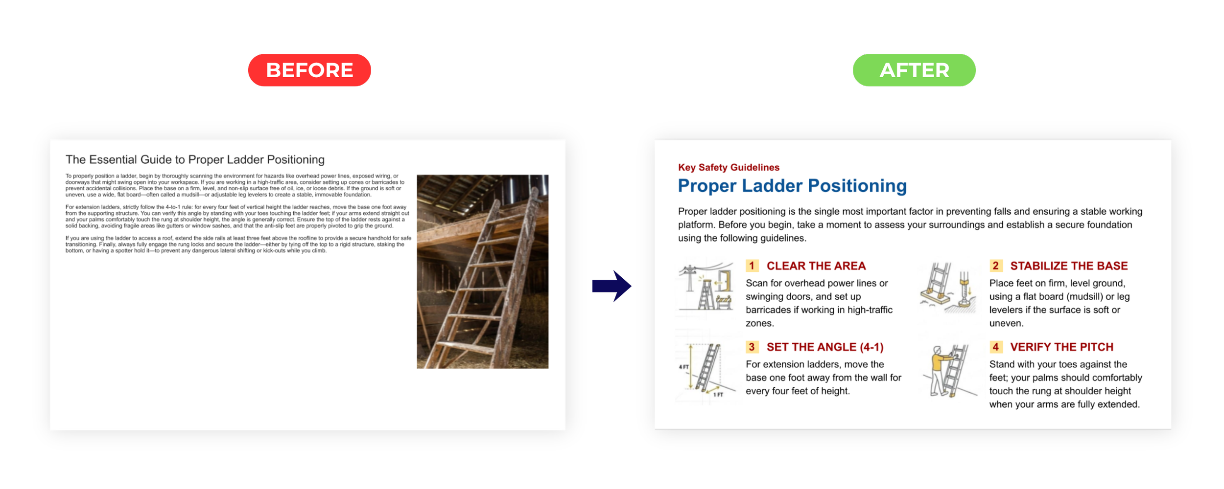 Comparison of a page titled 'The Essential Guide to Proper Ladder Positioning' shown before and after editing, with the original on the left and the edited, clearer version on the right, featuring safety guidelines and colorful headers.